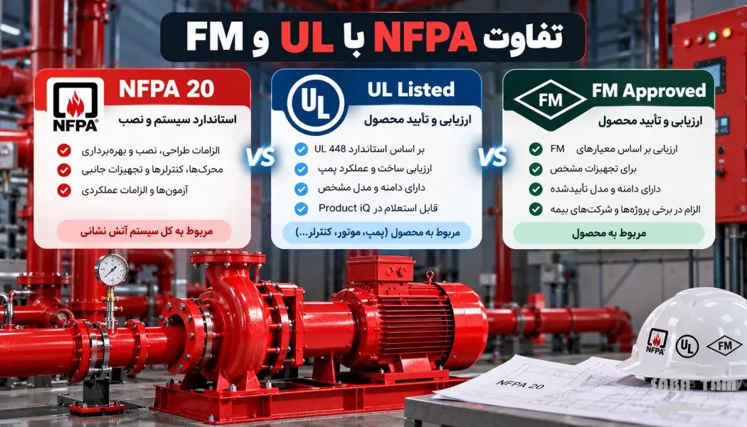 پمپ سانتریفیوژ آتش نشانی